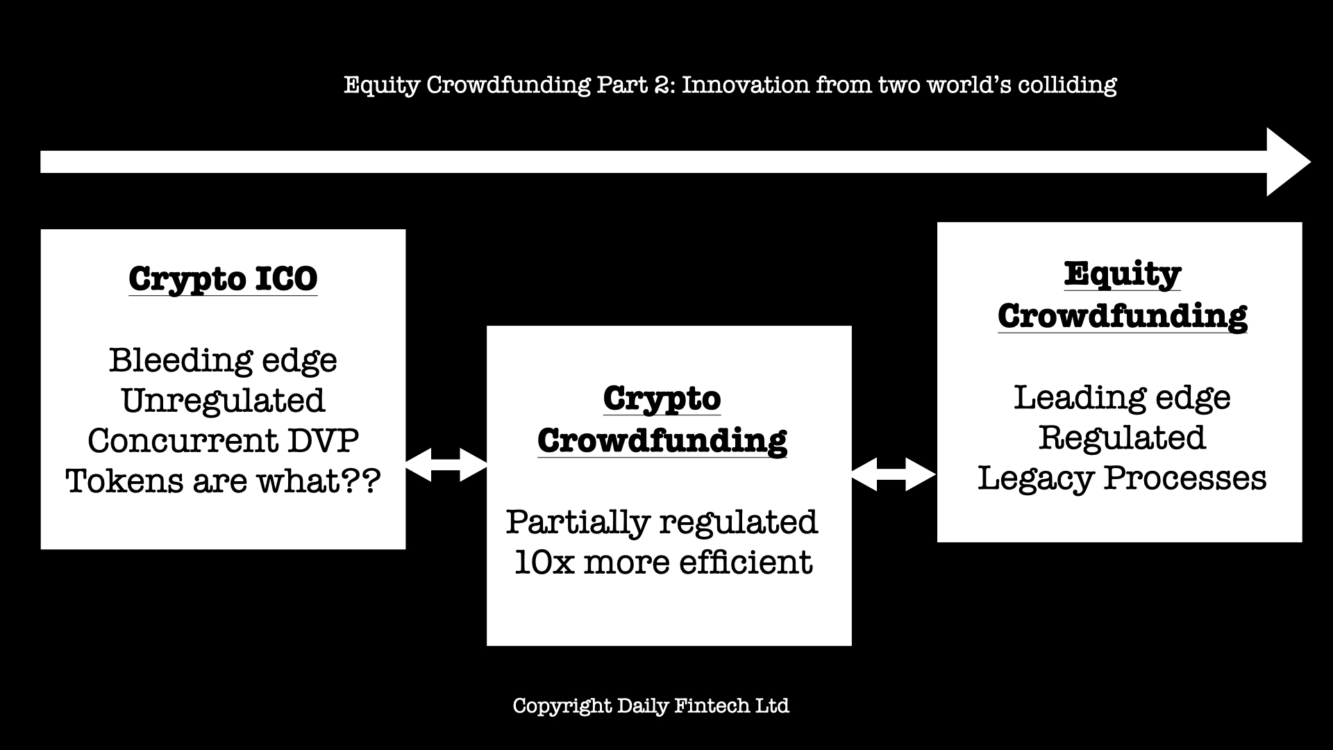 Equity Crowdfunding Part 2: Innovation from two world’s ...