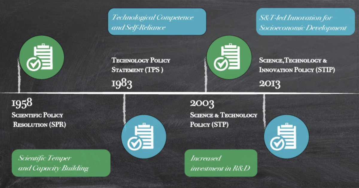 science-technology-and-innovation-sti-policies-in-india-a-flashback