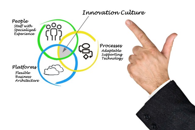 Op-Ed: How Do You Create A Culture Of Innovation? - DLIT