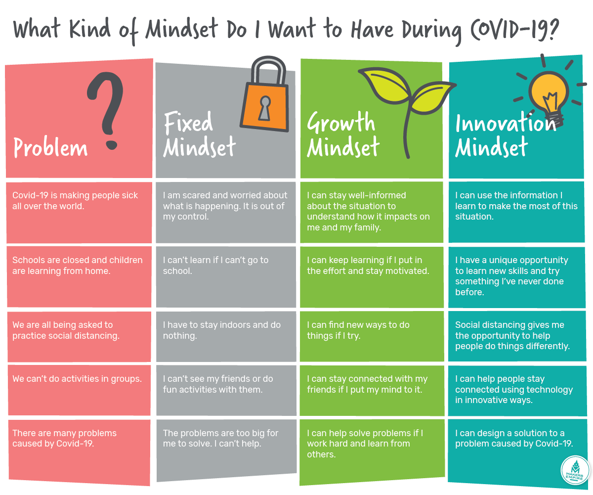 5 Real-Life COVID-19 Problems & How To Help Students Develop An