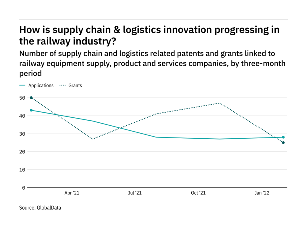 how-is-supply-chain-logistics-innovation-progressing-in-the-railway