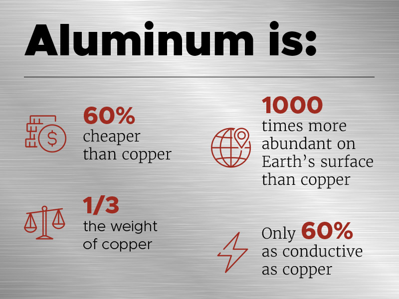 conductive-aluminum-that-is-lighter-cheaper-and-more-abundant-than