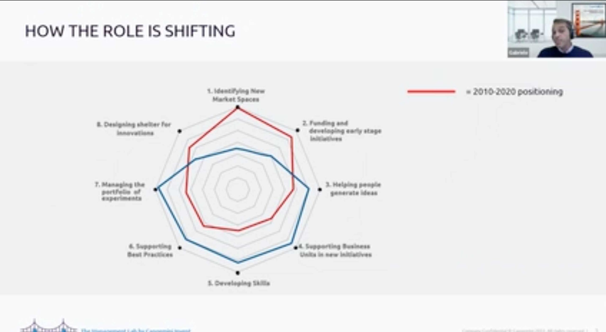 The Evolving Role Of The Chief Innovation Officer Innov8rs DLIT