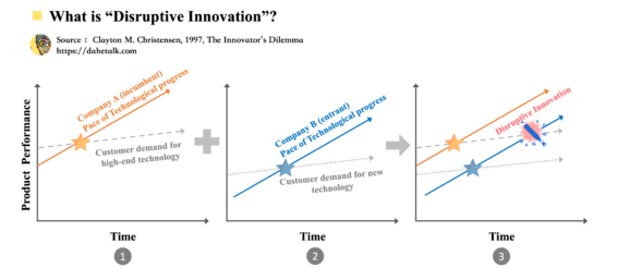 Why is “disruptive innovation