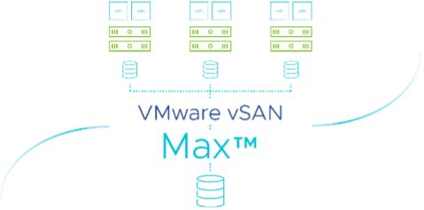 VMware vSAN 8 U2 and vSAN Max Lead HCI Innovation - StorageReview.com