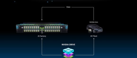 Foxconn and NVIDIA Amp Up Electric Vehicle Innovation