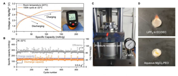 A high-performance, high energy density and quasi-solid-state magnesium-ion (Mg-ion) battery - Innovation Toronto