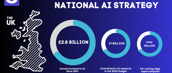 Harnessing the AI wave: Nigerian tech’s leap into UK’s innovation ecosystem