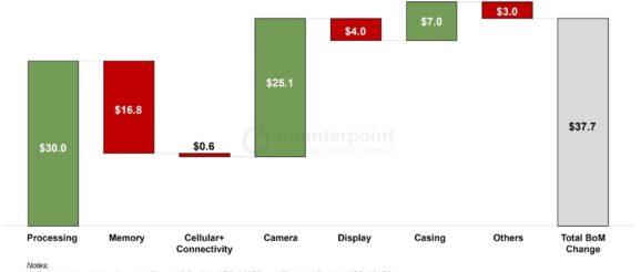 The Cost of Innovation: Unveiling the Production Secrets of the iPhone 15 Pro Max