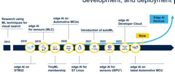 STMicroelectronics' Holistic Commitment to Empowering Edge AI Innovation » Electronicsmedia