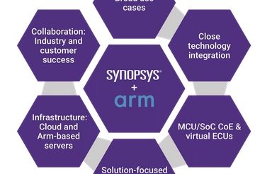 Synopsys and Arm Collaboration - Accelerating Development and Innovation for Arm-based Automotive Systems