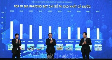 Vietnam releases Provincial Innovation Index for first time | Sci-Tech | Vietnam+ (VietnamPlus)
